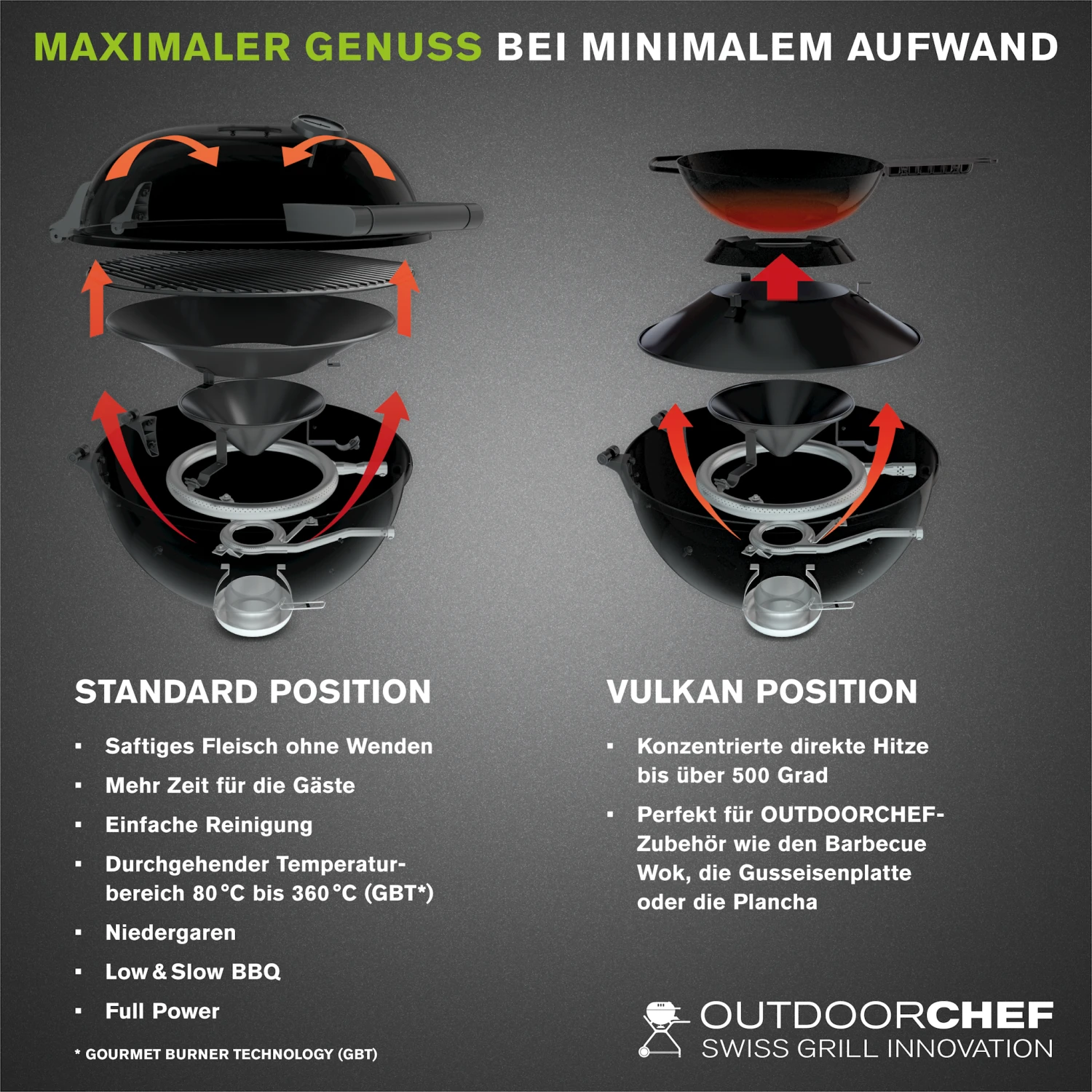 Outdoorchef Gaskugelgrill Cheslea 420 G, Schwarz 3 Outdoorchef Gaskugelgrill Cheslea 420 G, Schwarz – Bild 3