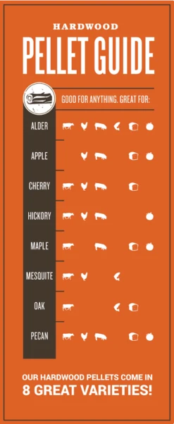 Traeger Hartholz Pellets Hickory, 9 Kg Beutel -Weber Verkäufe BF Hardwood Pellet Guide NEW Traeger 1